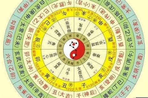 出生五行屬性|生辰八字五行查询